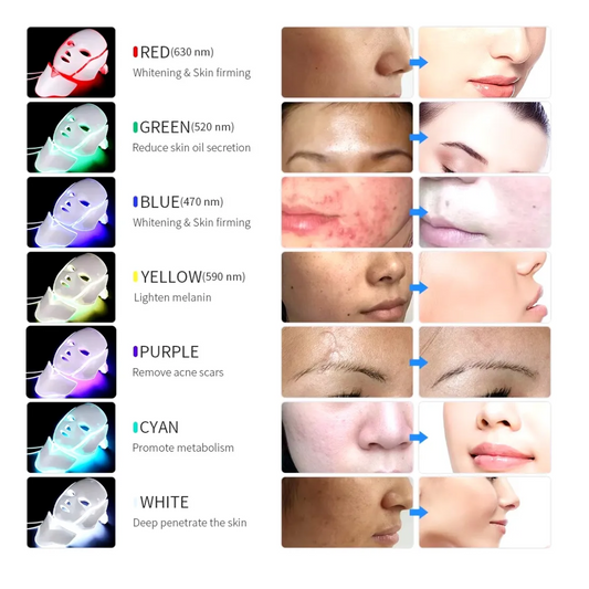 Máscara Facial LED Rejuvenecedora - Terapia de Fotones de 7 Colores